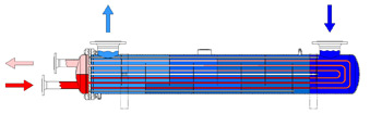 Tube bundle heat exchangers